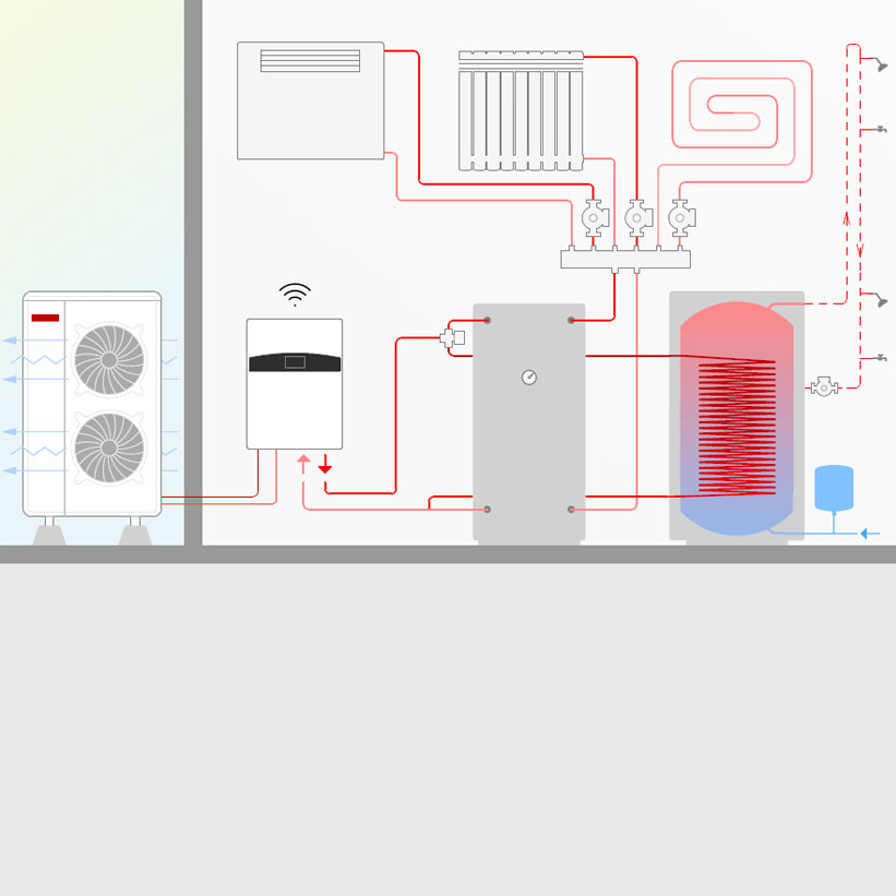 Toplotna pumpa vazduh voda - jednostavna instalacija