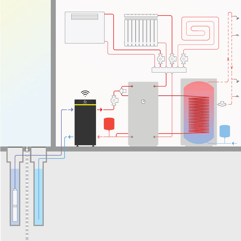 Toplotna pumpa voda voda ecoBOX - visoka efikasnost grejanja